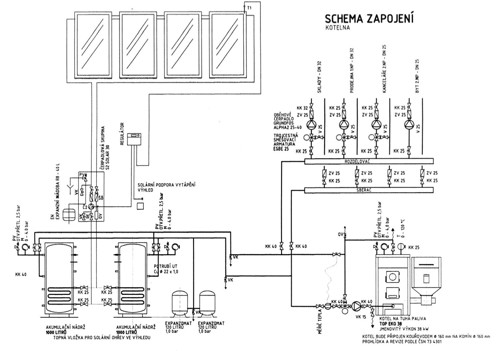 Schméma zapojení - moderní kotelna