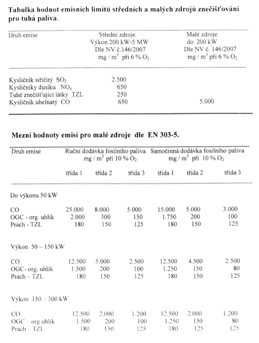 Tabulka hodnot emisních limitů středních a malých zdrojů zněčišťování pro tuhá paliva